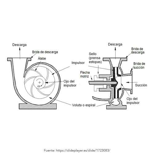 Bomba Agua Centrifuga