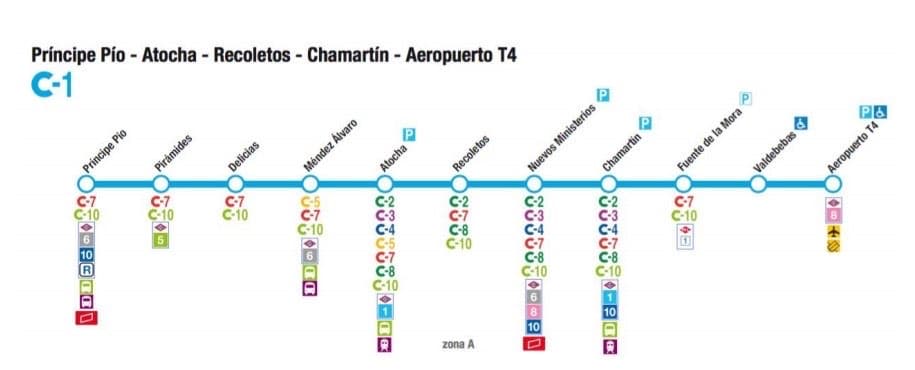 Metro Madrid C-1