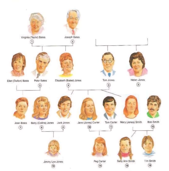 Familia