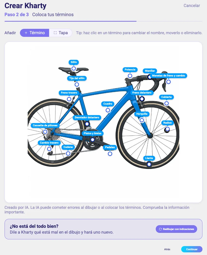 The AI-generated bike drawing with 18 terms placed, the Created by AI notice and the Redraw with Feedback option