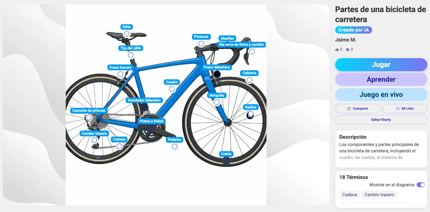 A Kharty of the parts of a road bike created with AI, with 18 terms labelled on the drawing